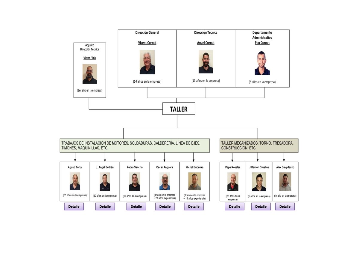 Imagen de Capitol 11 - 2019